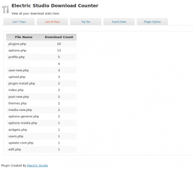 Плагин Electric Studio Download Counter для Вордпресс