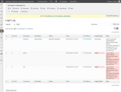 Плагин  Simple Login Log для Вордпресс