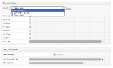 Статистика, выдаваемая плагином WordPress Download Monitor