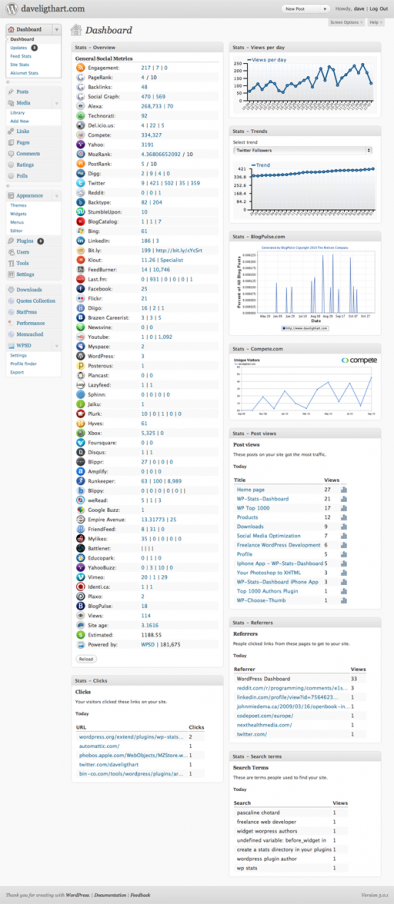 WP Stats Dashboard