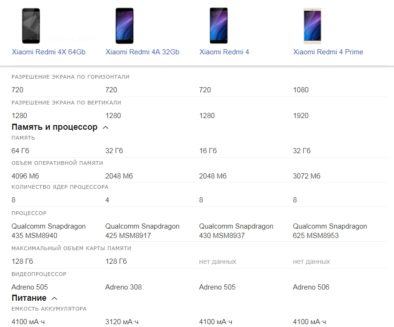 Сравнение Xiaomi Redmi 4X, 4A, 4 и 4 Pro